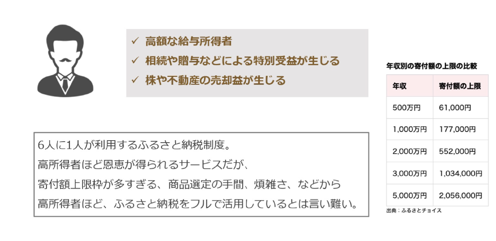 【高額所得者必見】年100万円超の控除上限を有効活用！ふるさと納税で「健康」に投資する新しい地域貢献のカタチ