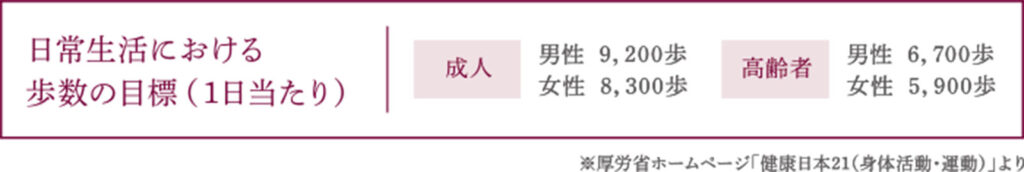 新型コロナウイルス感染症と循環器疾患
ウイルス感染と生活変容による心臓リスク