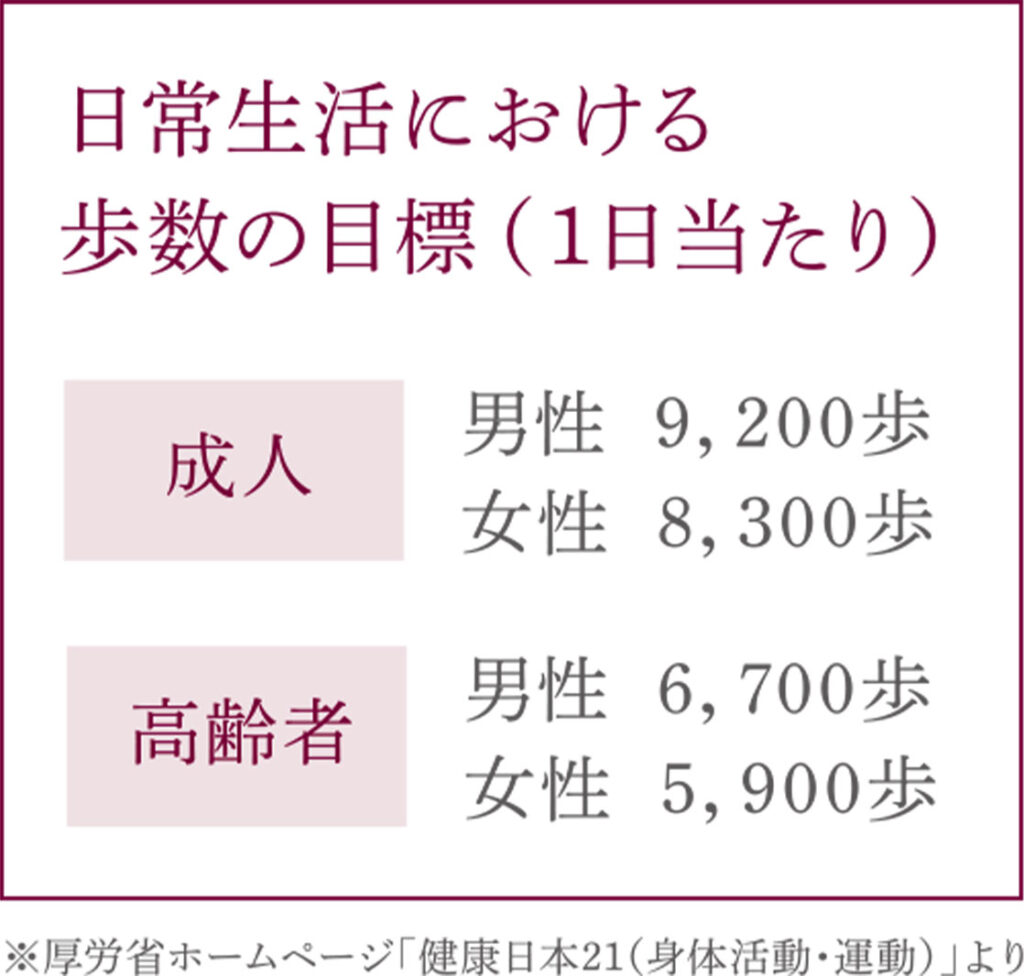 新型コロナウイルス感染症と循環器疾患
ウイルス感染と生活変容による心臓リスク