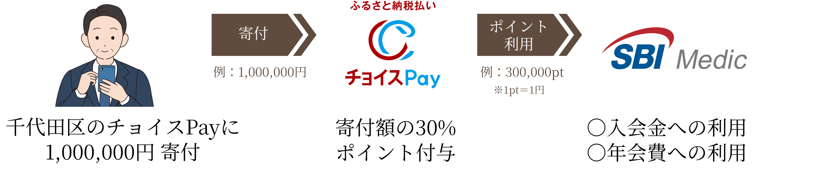 お悩みをお持ちの方へ