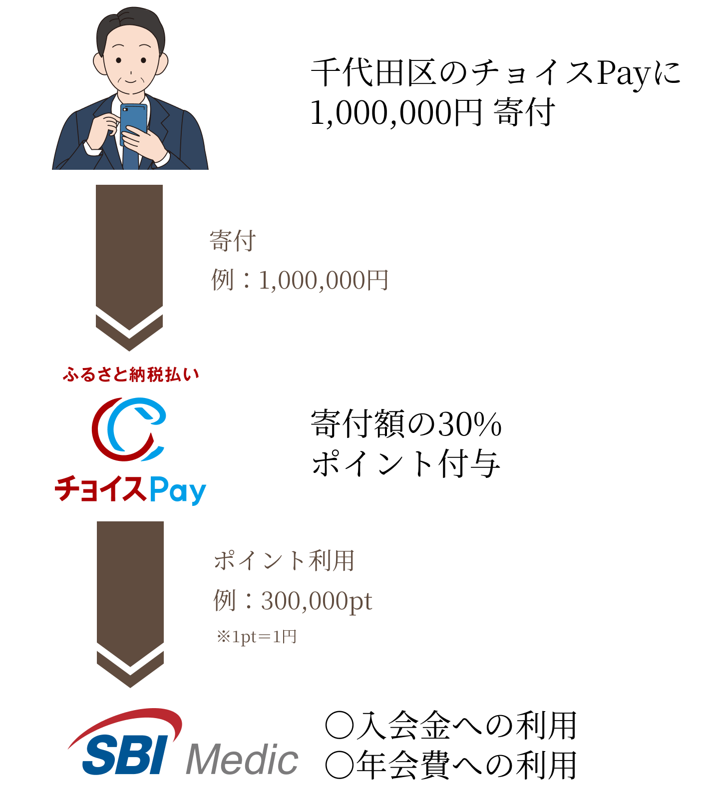 お悩みをお持ちの方へ