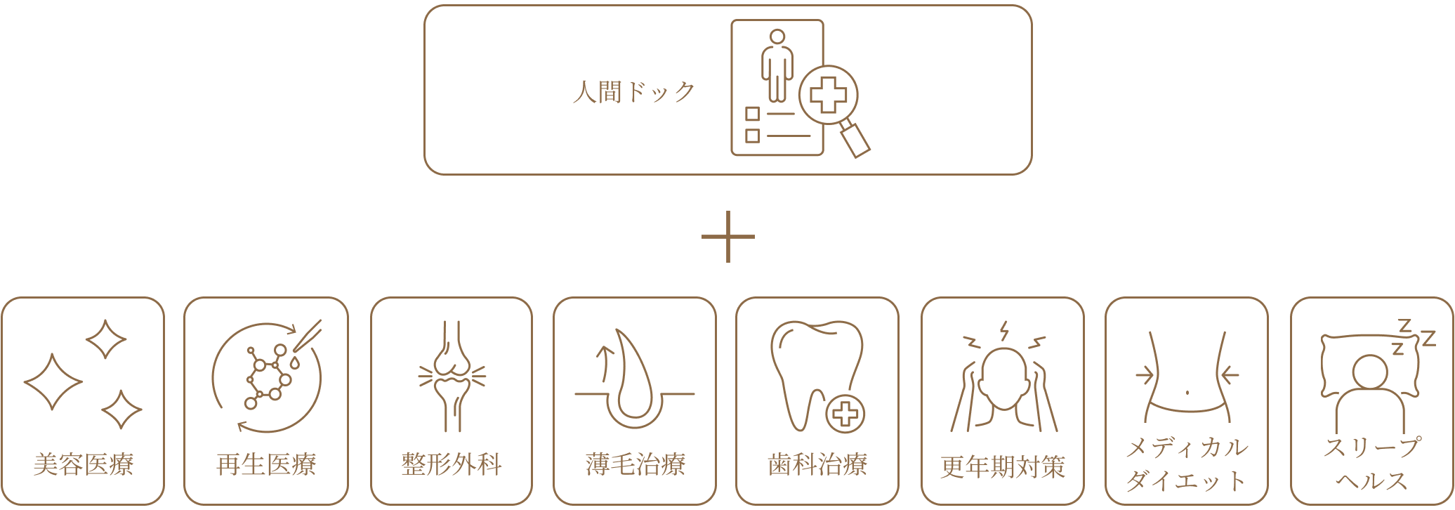 充実したトータルケア